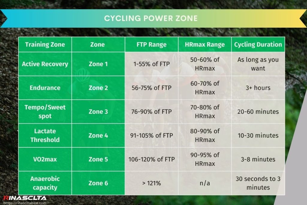Cycling Power Zone