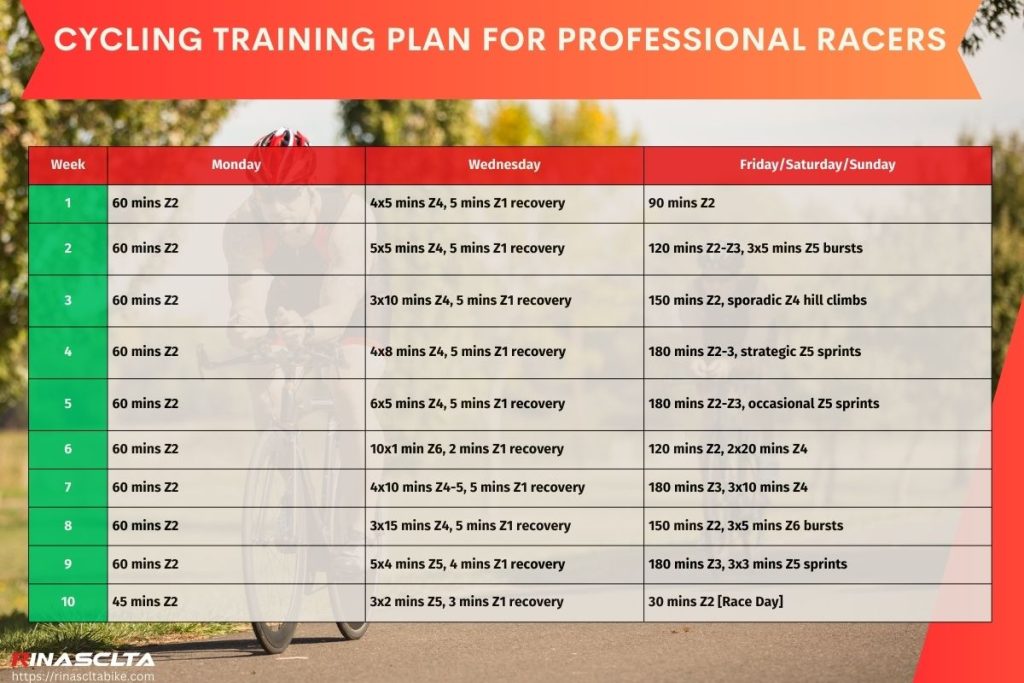 Cycling training plan for professional racers