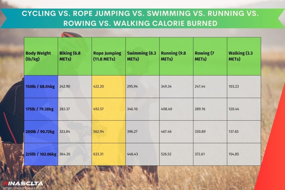 Cycling Calories Calculator How many calories does cycling burn?