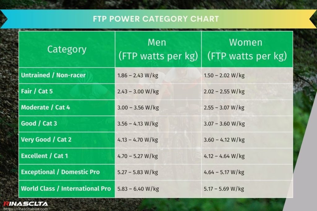 FTP power category chart