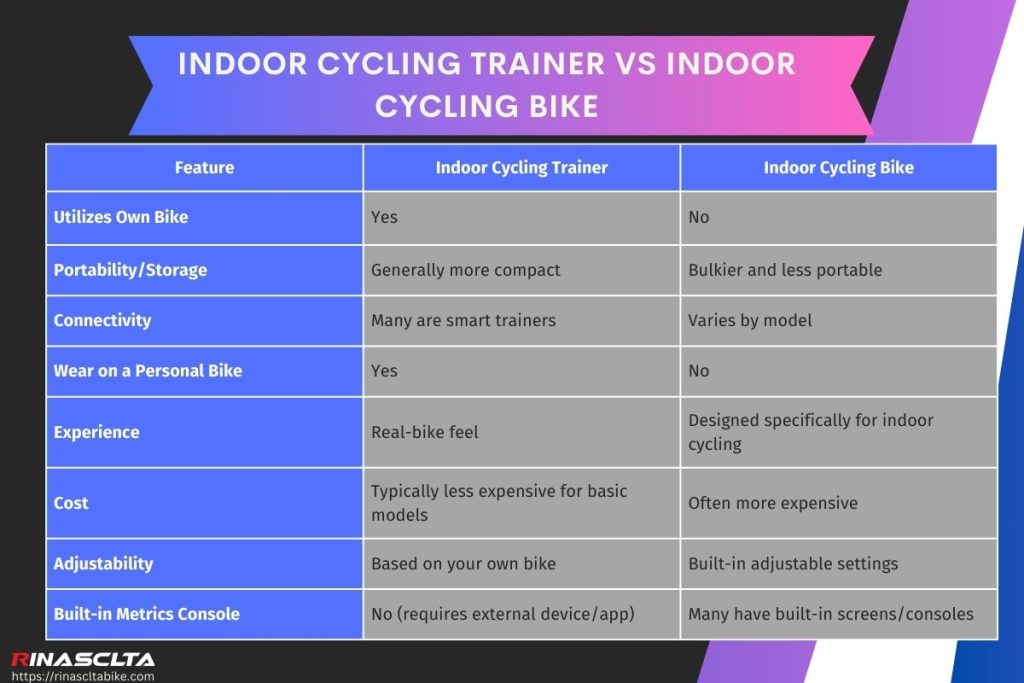 Indoor cycling trainer vs indoor cycling bike