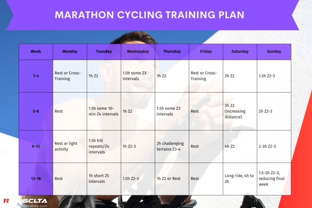 Marathon cycling training plan