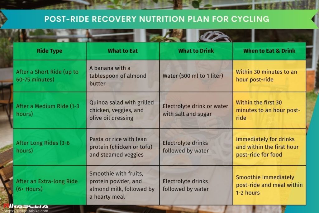 Cycling nutrition: what is it, plan, diet and risks