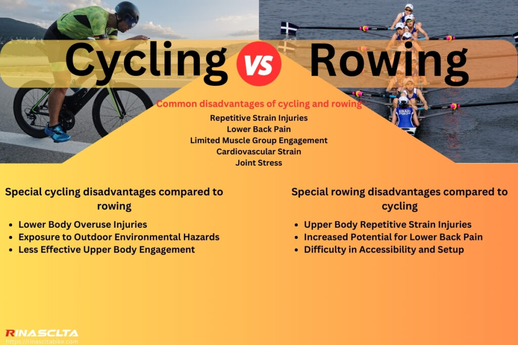 Common disadvantages of cycling and rowing