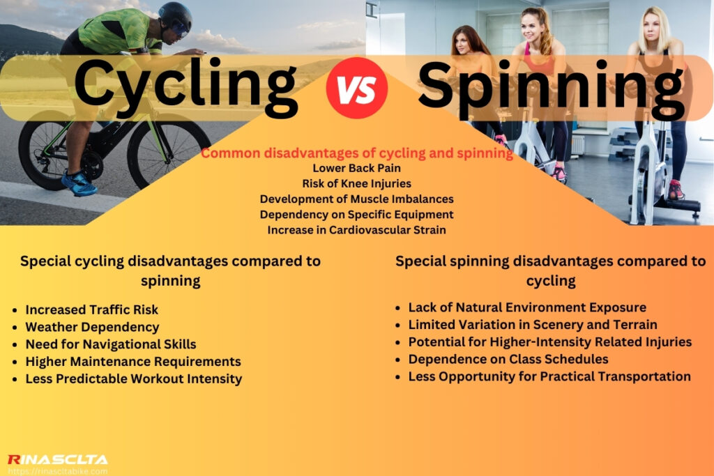 Common disadvantages of cycling and spinning