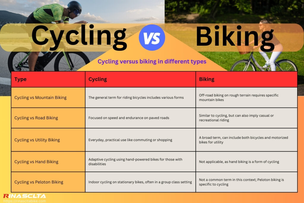 Cycling versus biking in different types