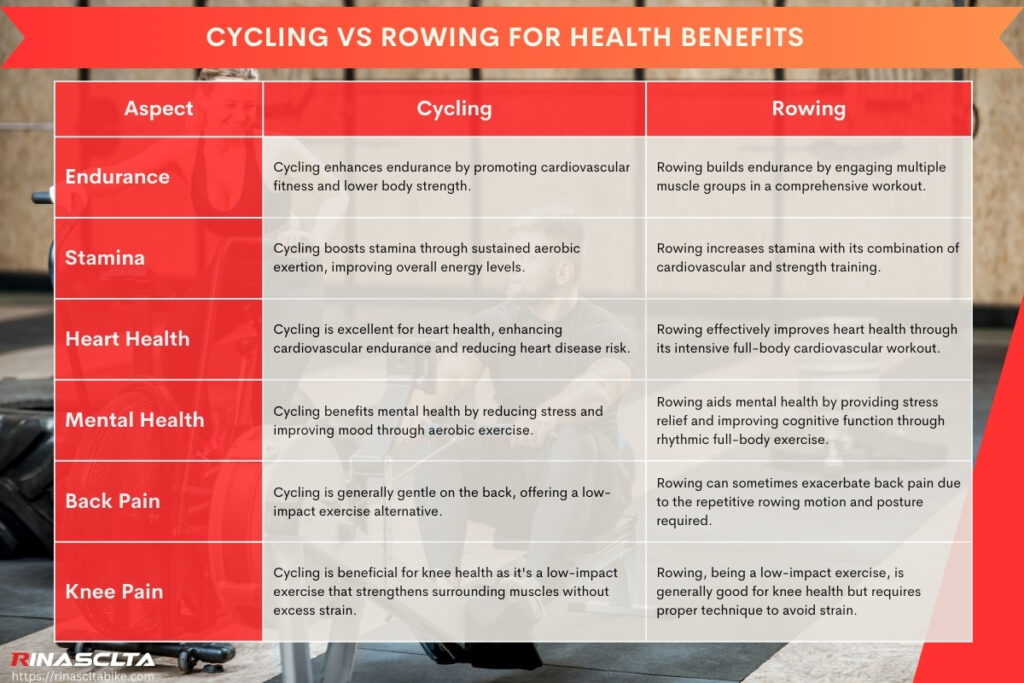 Cycling vs Rowing for Health Benefits