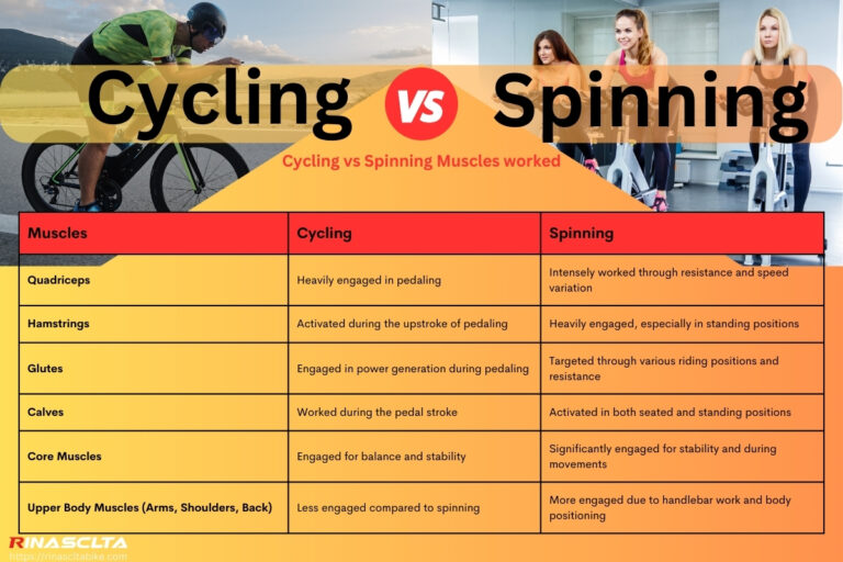 Cycling vs. spinning: benefits, disadvantages, similarities and differences