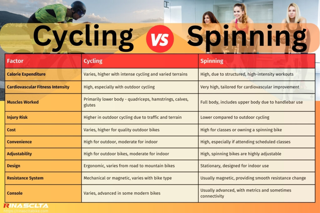 Cycling vs spinning