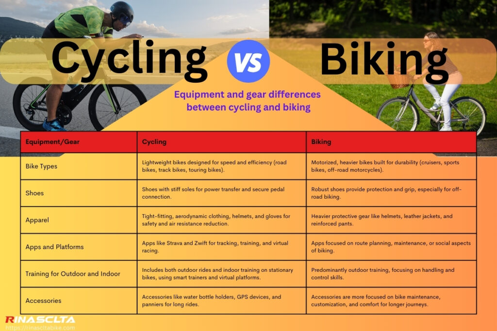 Equipment and gear differences between cycling and biking