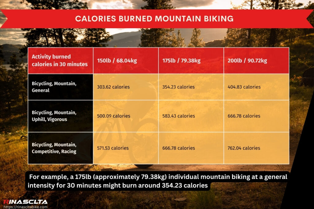 Calories burned Mountain biking