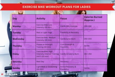 exercise planning systems