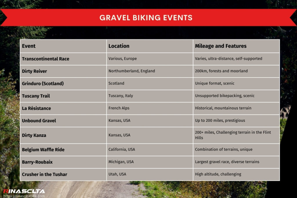 Gravel biking events
