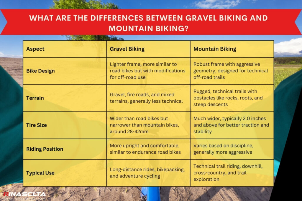 What are the differences between gravel biking and mountain biking
