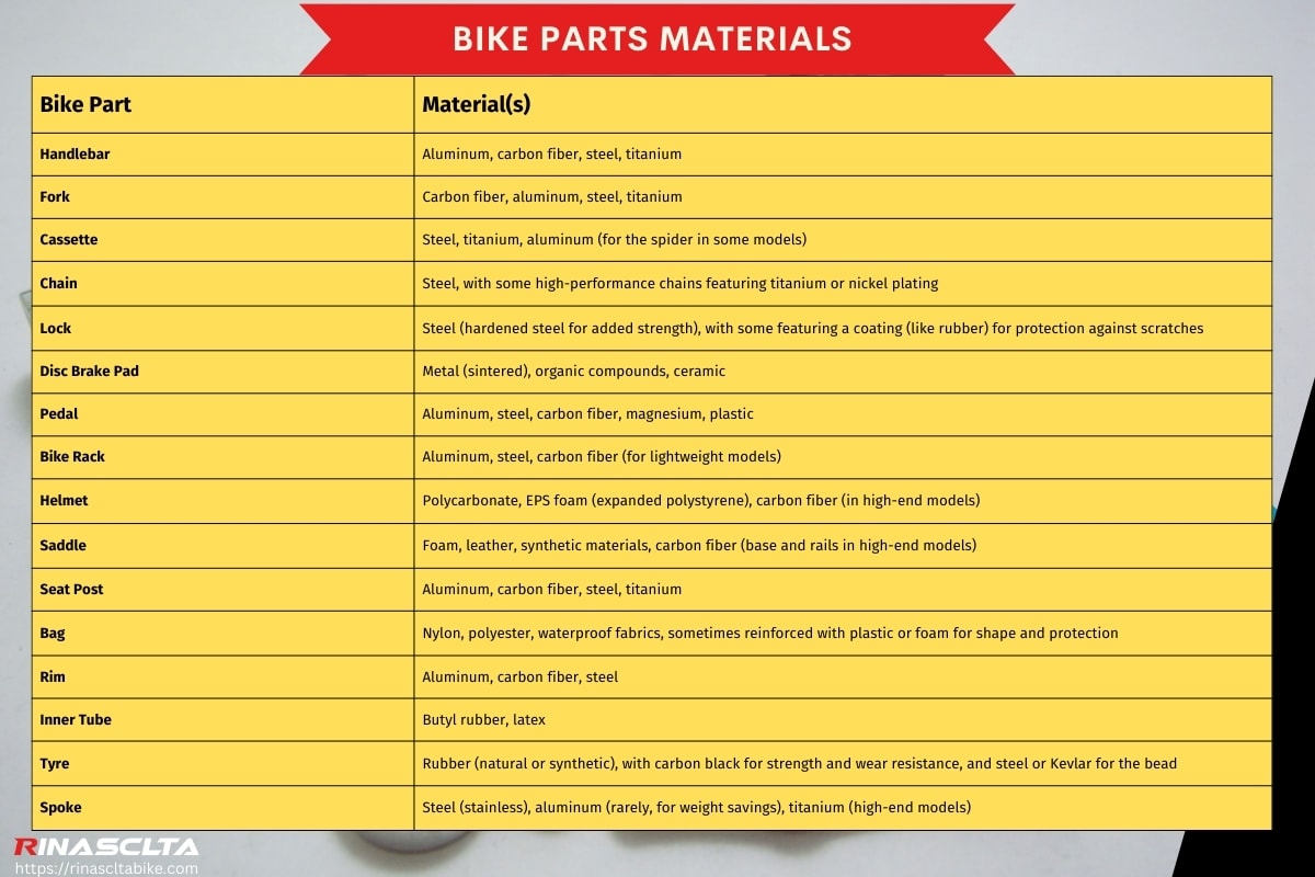 Bike parts materials