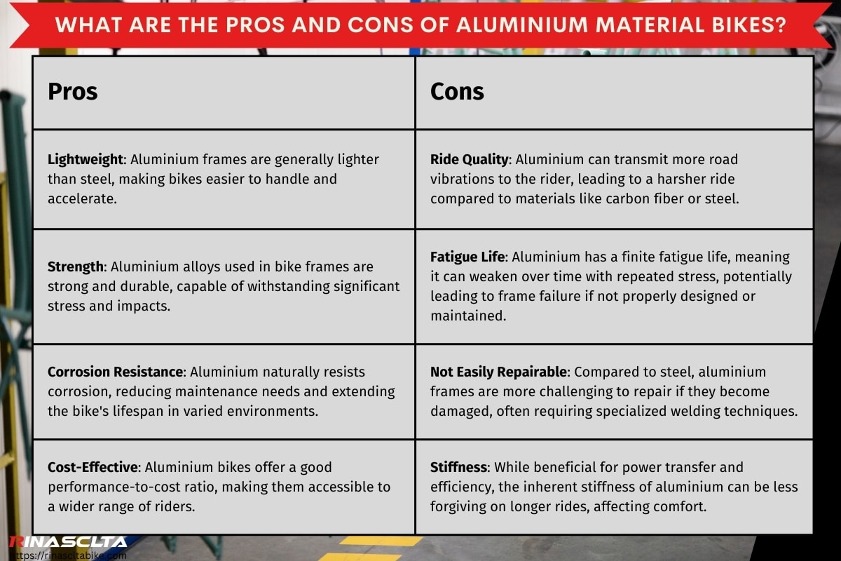 What are the pros and cons of aluminium material bikes