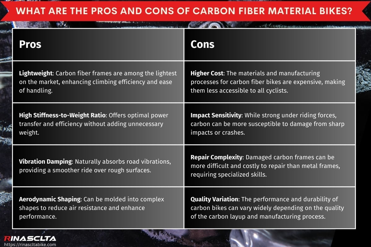 What are the pros and cons of carbon fiber material bikes