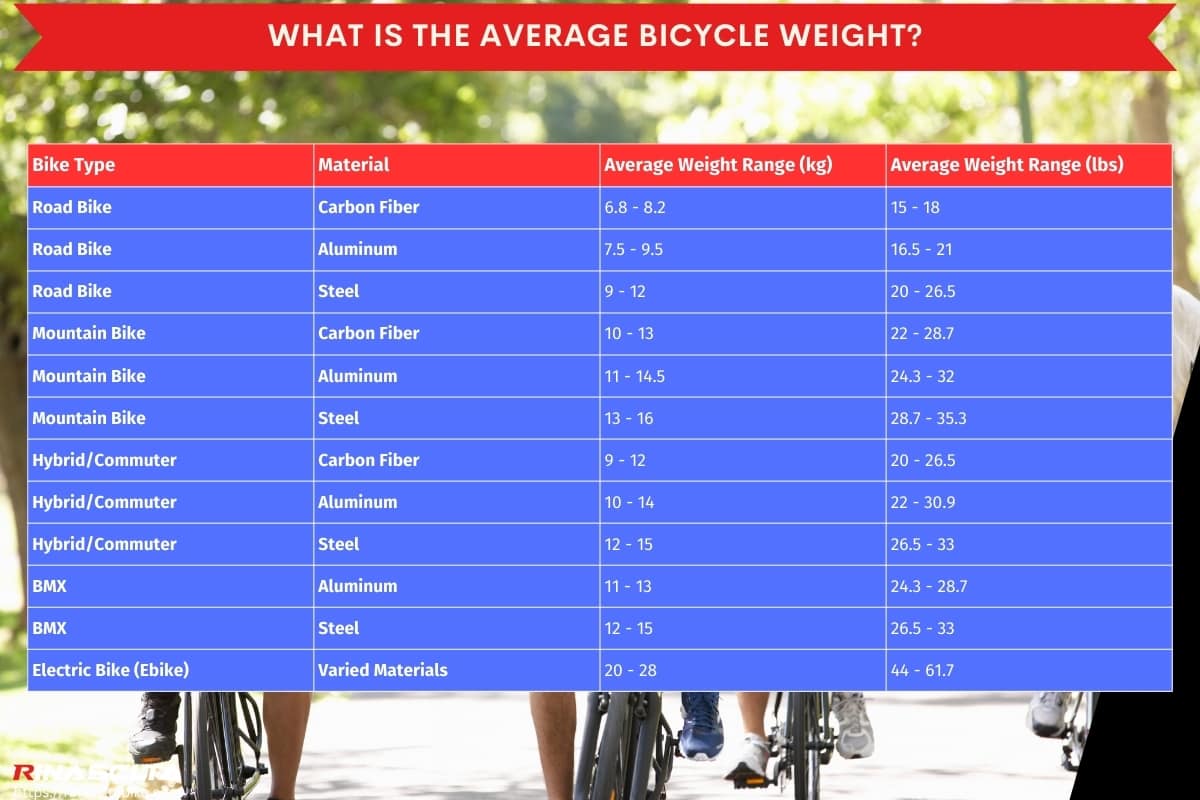 What is the average bicycle weight