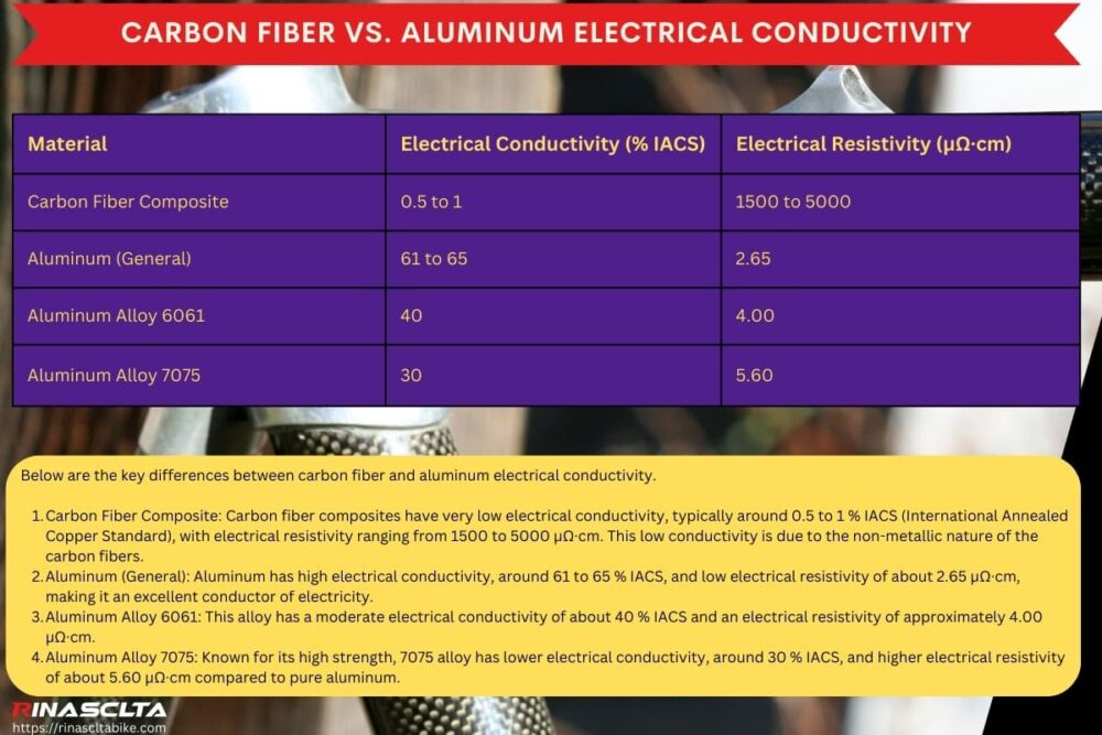 Carbon fiber vs. Aluminum similarities and differences