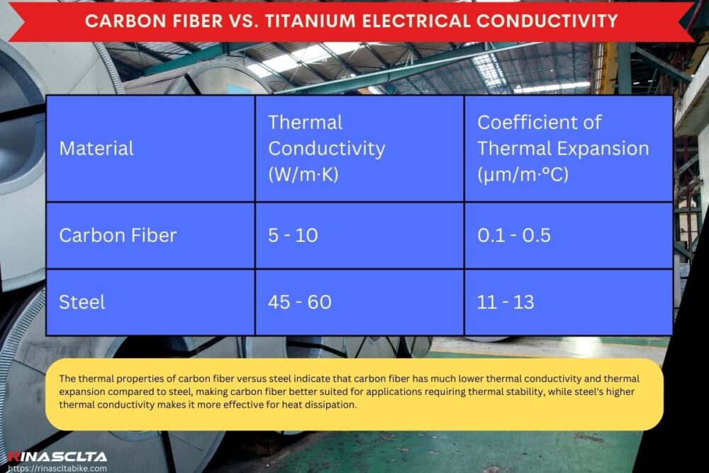 Carbon fiber vs. Steel similarities and differences