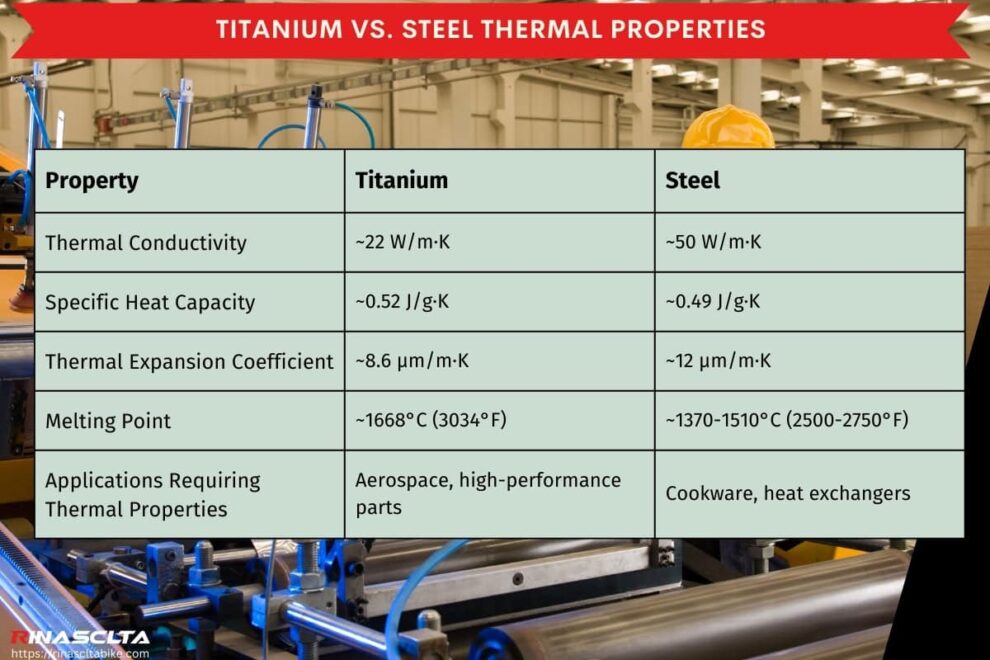 Titanium vs. Steel: similarities and differences