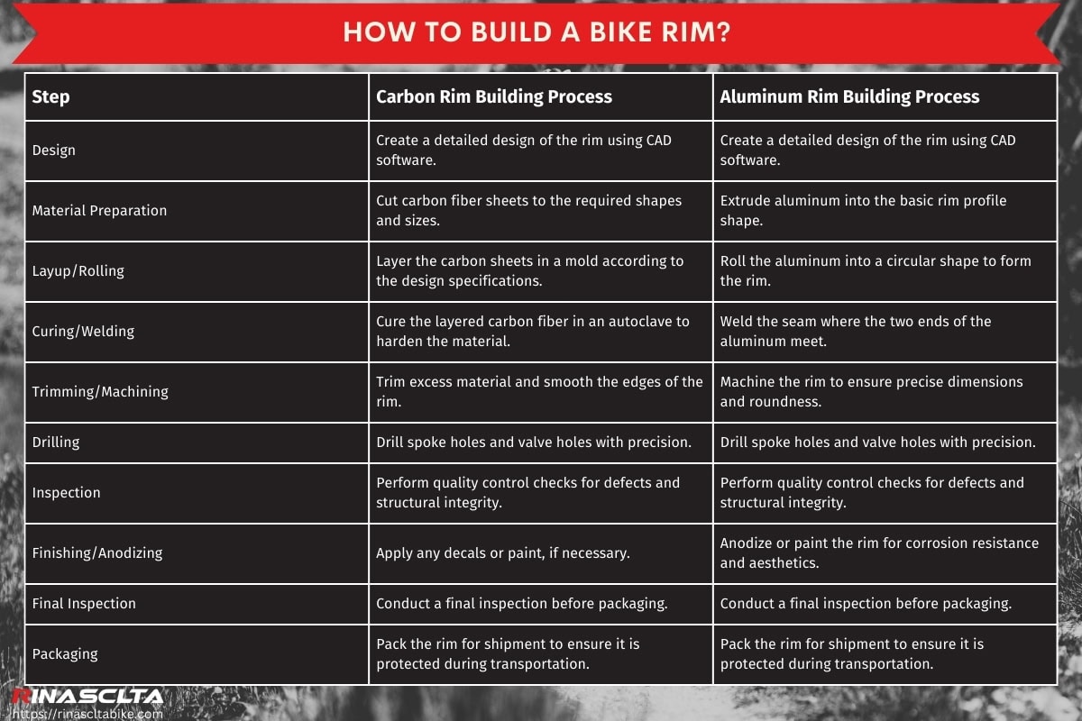 How to build a bike rim