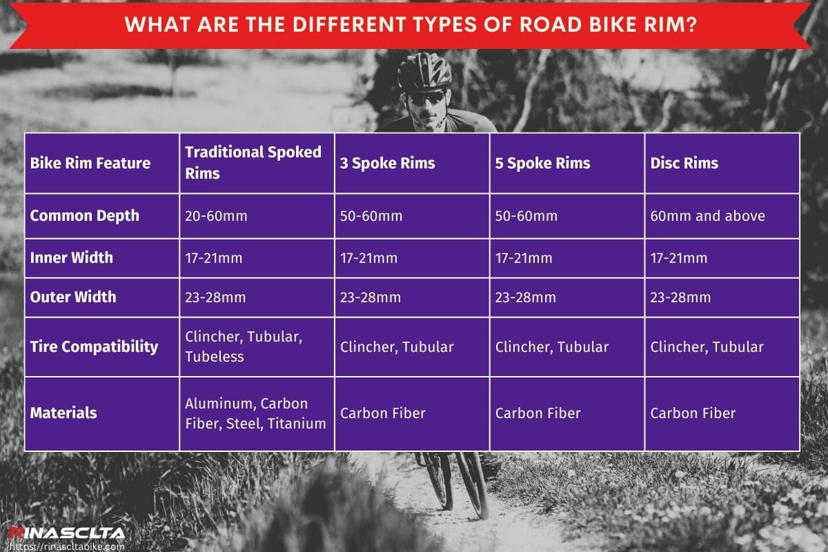 What are the different types of road bike rim