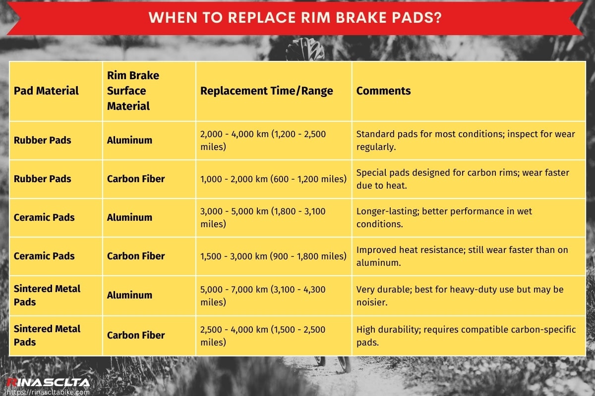 When to replace rim brake pads