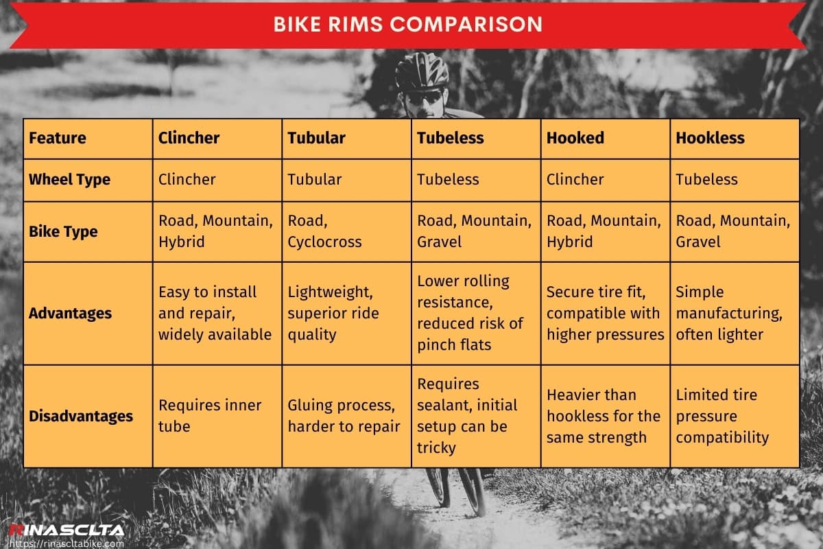 bike rims comparison