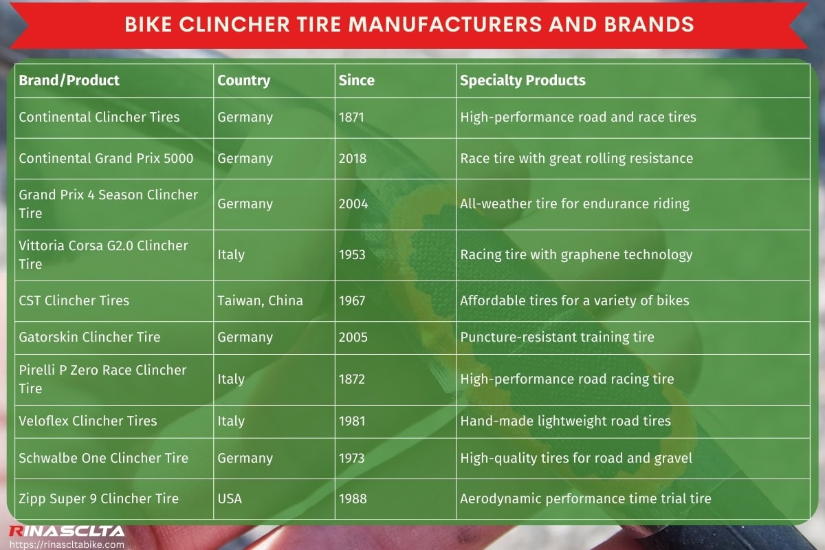 Bike clincher tire: definition, types, pros & cons and how to choose Bike clincher tire manufacturers and brands