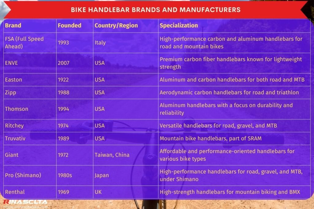 Bike handlebars: definition, types, materials, dimensions, and how to ...