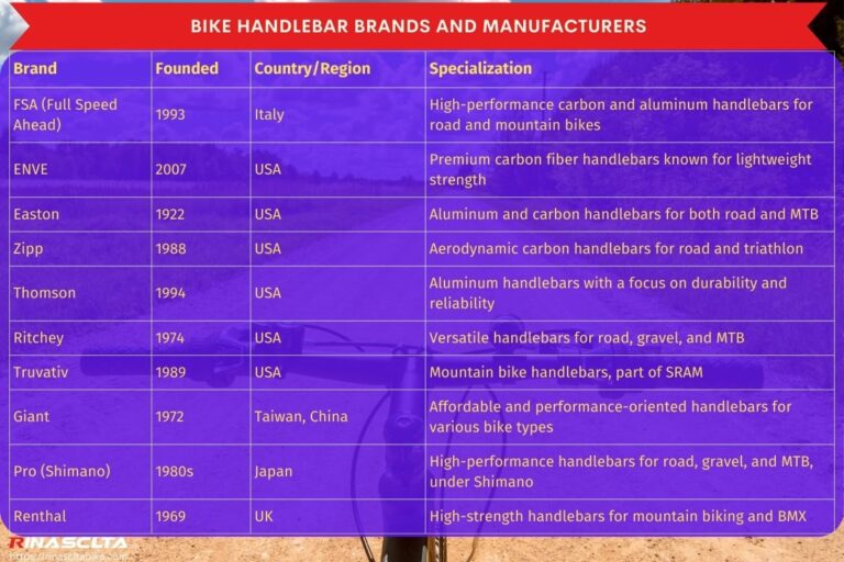 Bike handlebars: definition, types, materials, dimensions, and how to ...
