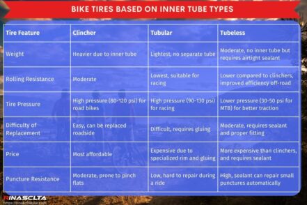 Bike tires: materials, types, sizes, pressure and protection