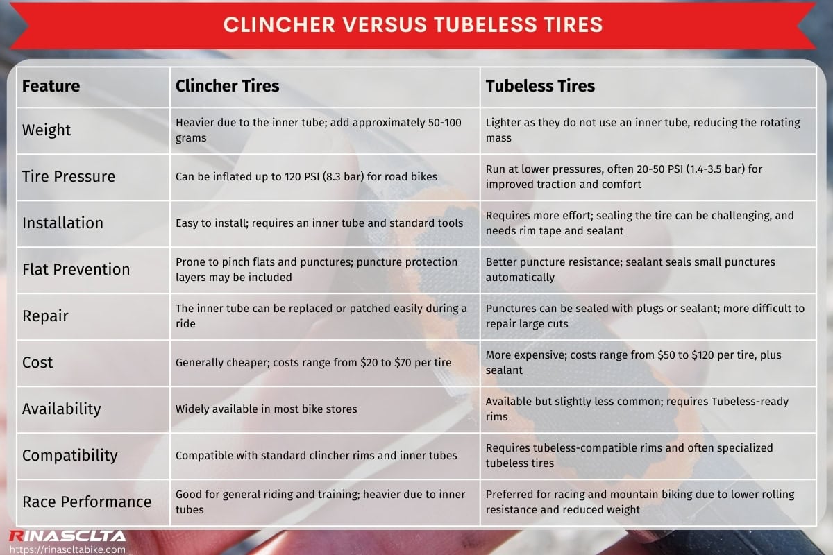 Bike clincher tire: definition, types, pros & cons and how to choose Clincher versus tubeless tires