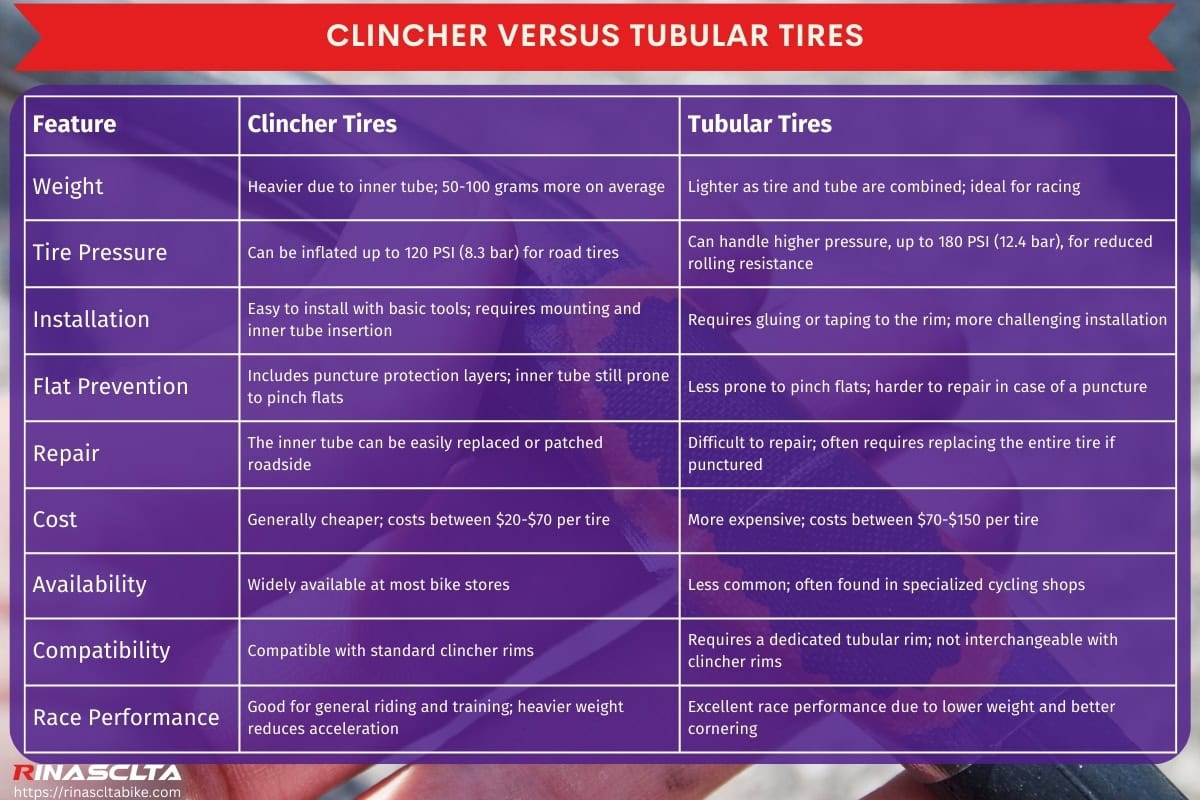 Bike clincher tire: definition, types, pros & cons and how to choose Clincher versus tubular tires