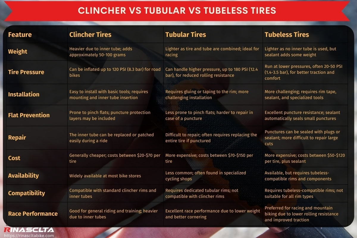 Bike clincher tire: definition, types, pros & cons and how to choose Clincher vs tubular vs tubeless tires