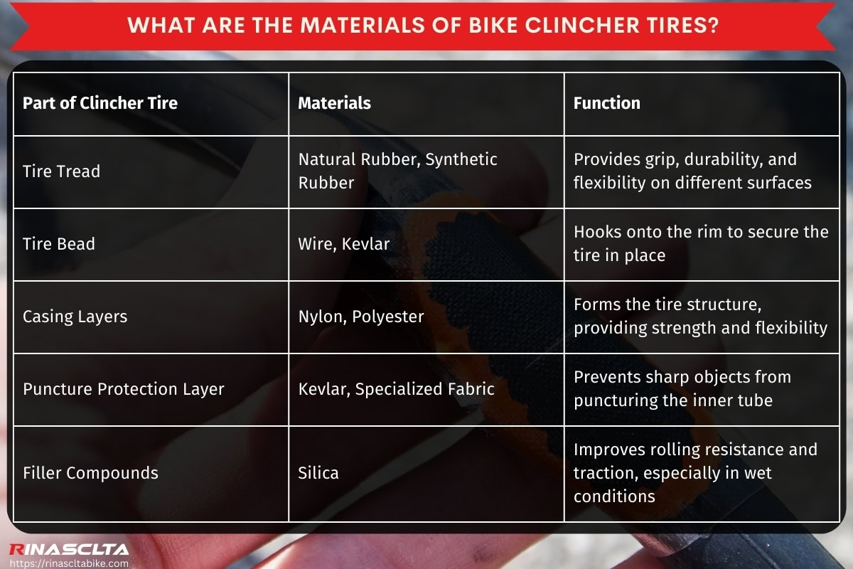 Bike clincher tire: definition, types, pros & cons and how to choose What are the materials of bike clincher tires