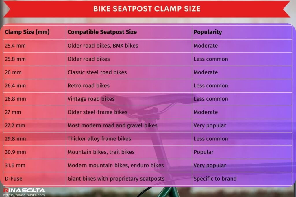 Bike Seatpost definition, types, materials, dimensions and how to choose