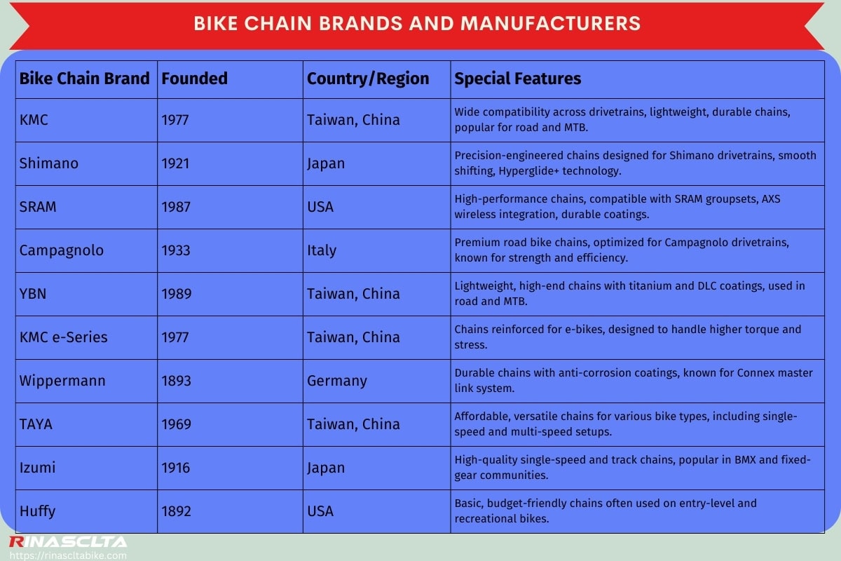 Bike chain brands and manufacturers