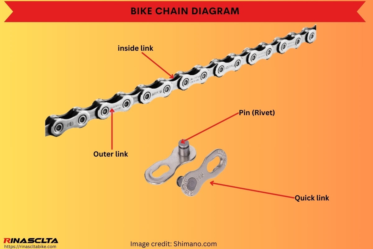 Bike chain diagram