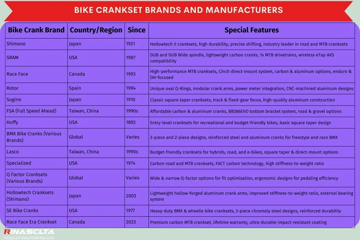 Bike crankset brands and manufacturers