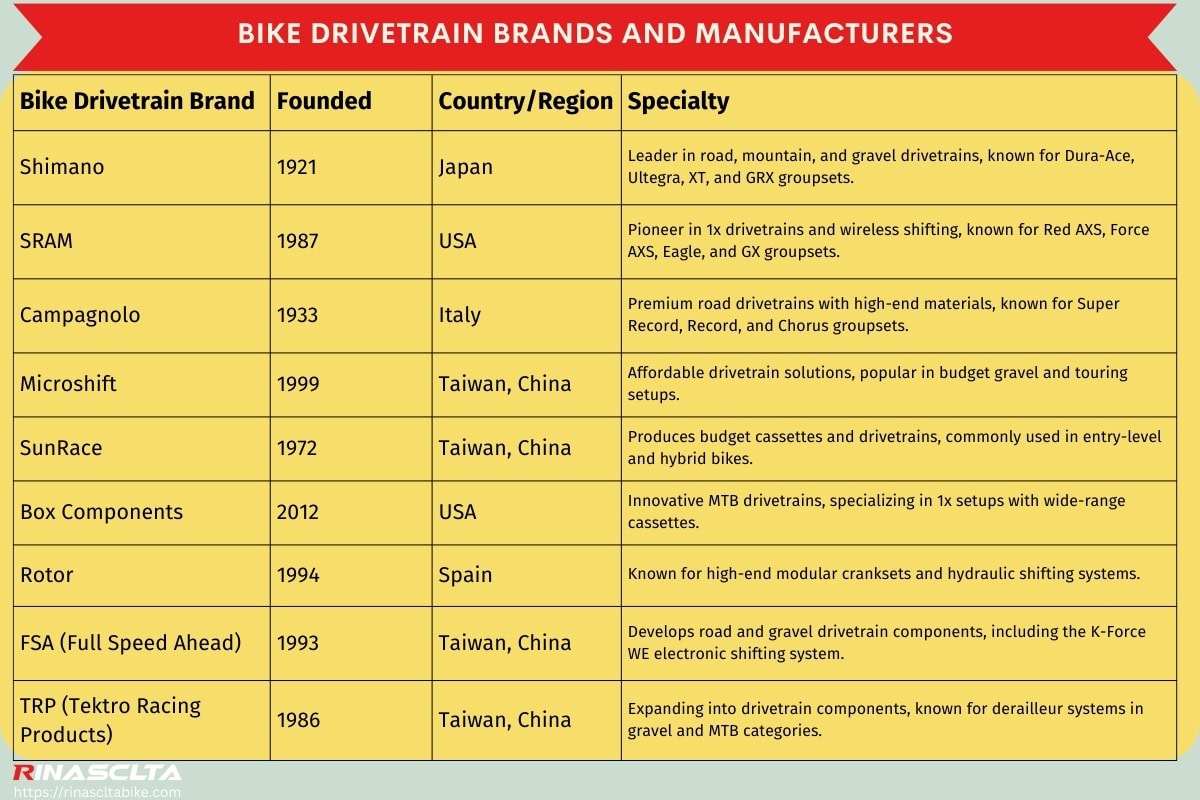 Bike drivetrain brands and manufacturers