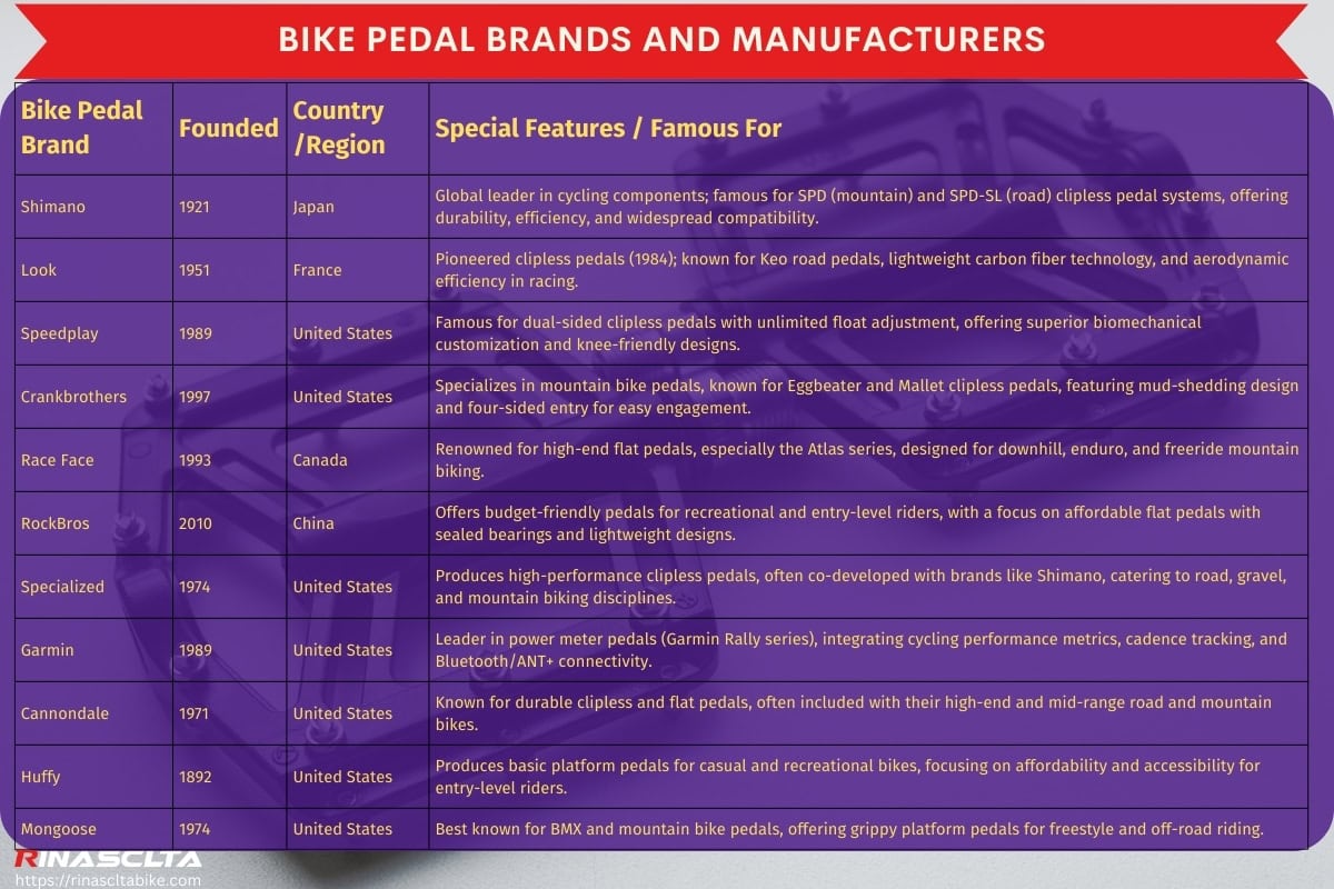 Bike pedal brands and manufacturers
