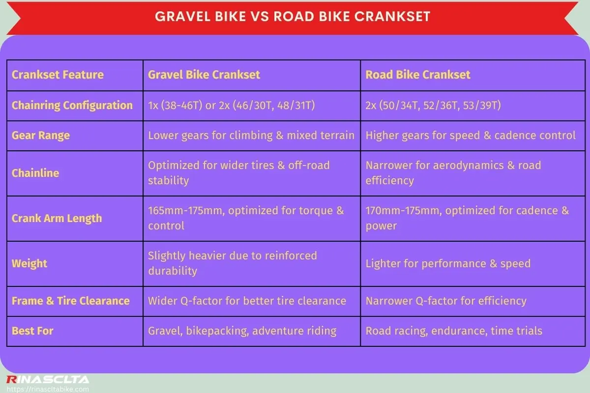 Gravel bike vs road bike crankset