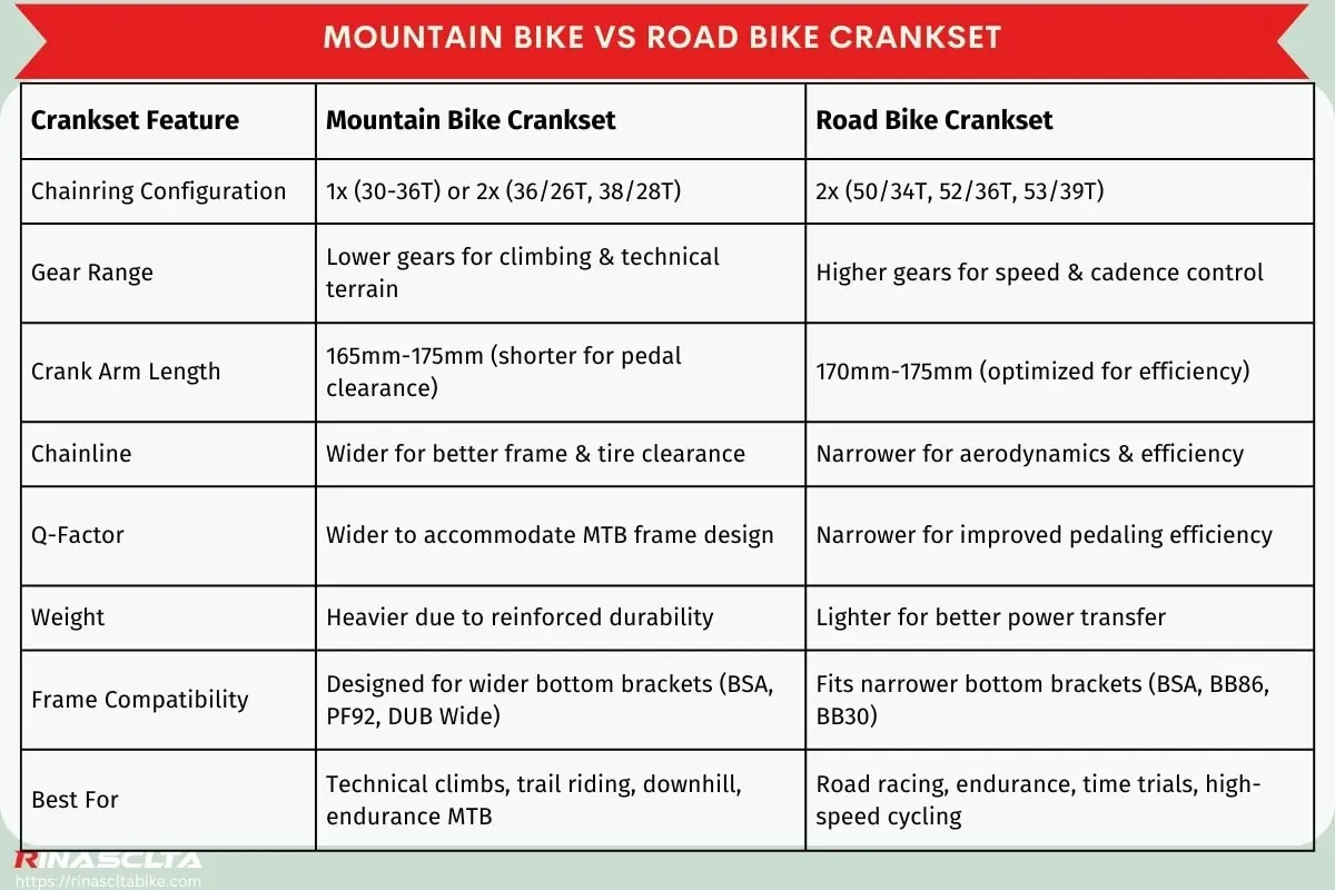 Mountain bike vs road bike crankset