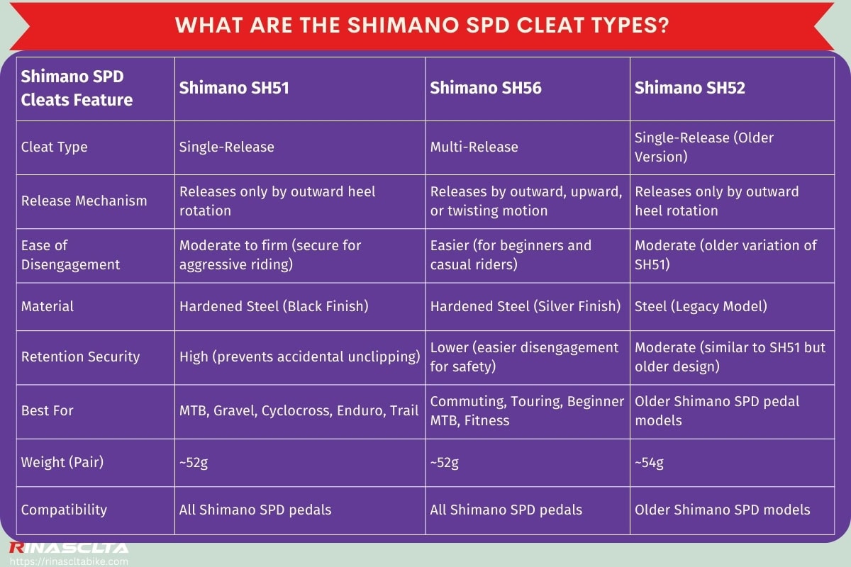 Shimano SPD vs Shimano SPD SL pedals: definition, similarities and differences, pros and cons, compatibilities What are the Shimano SPD cleat types