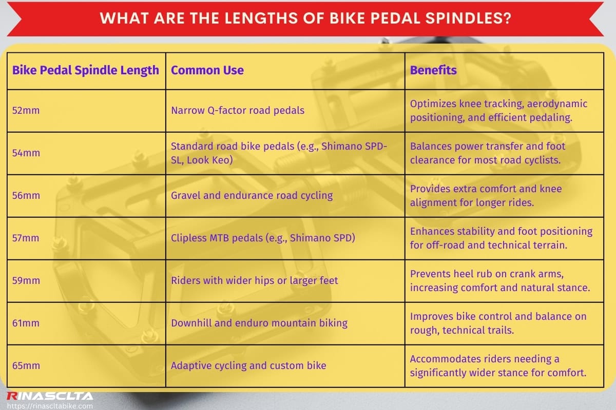 What are the lengths of bike pedal spindles