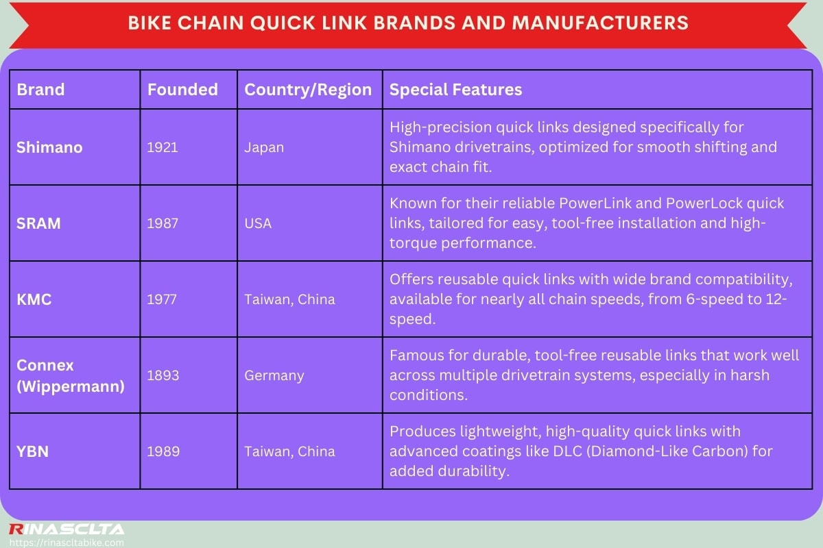 Bike chain quick link brands and manufacturers