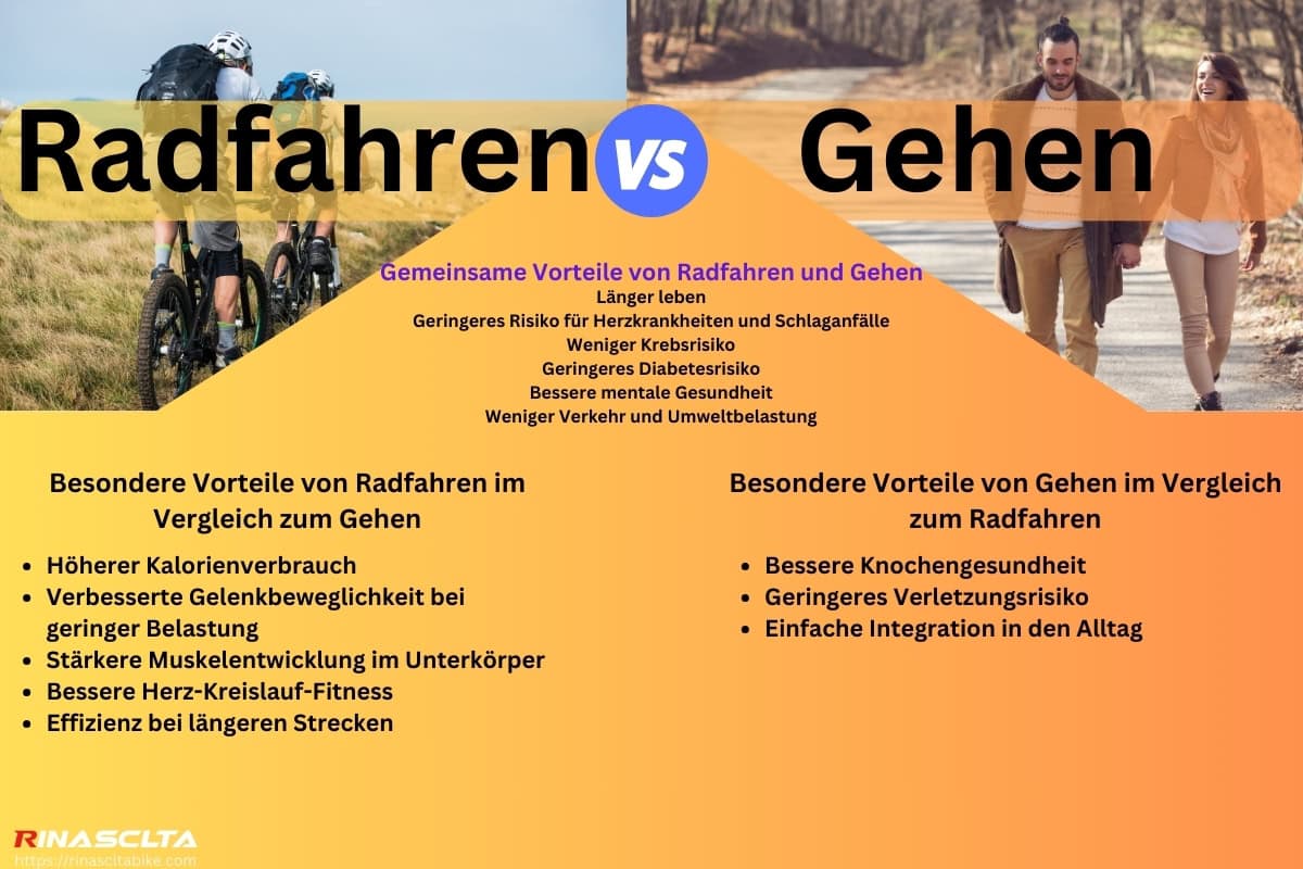 Gemeinsame Vorteile von Radfahren und Gehen