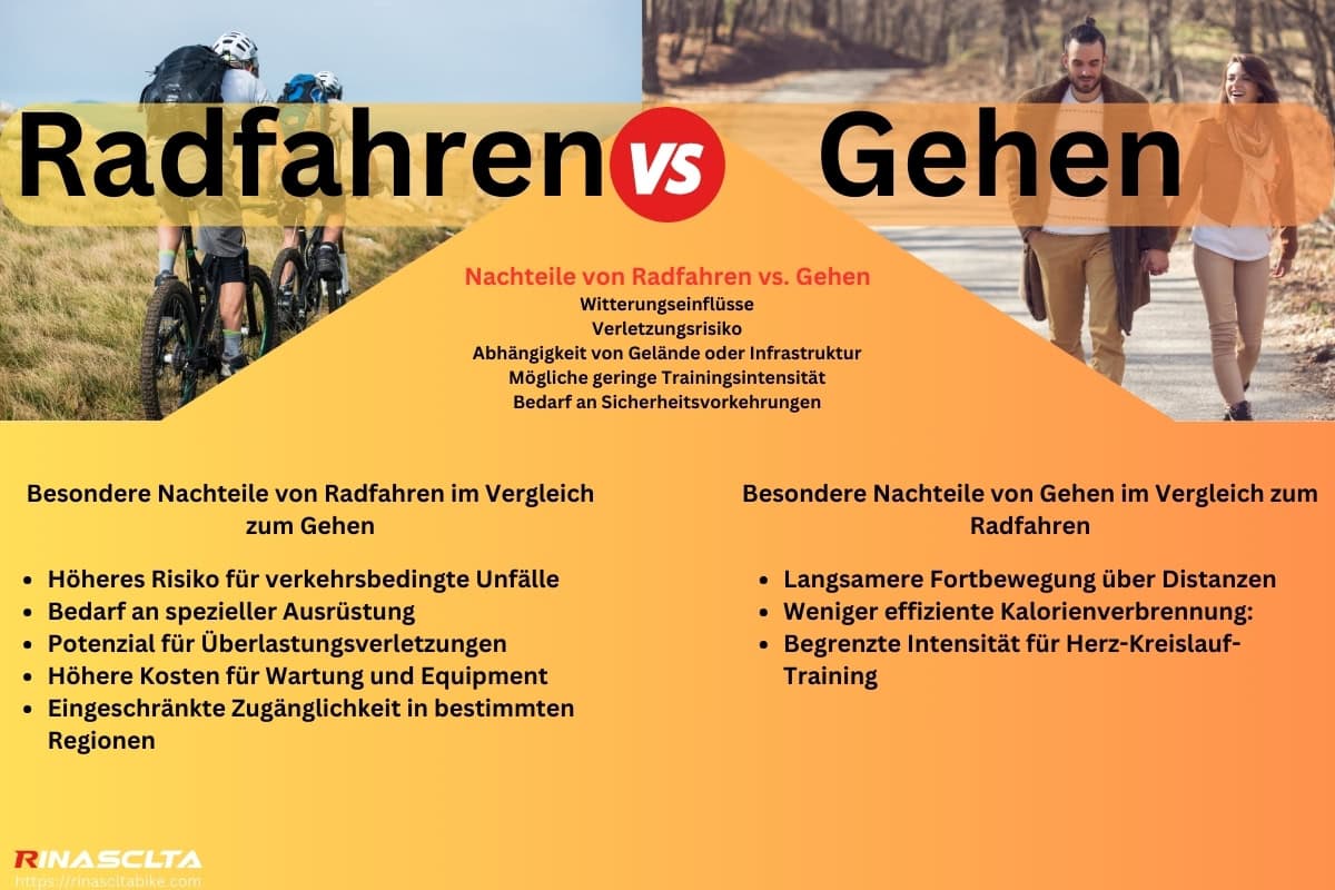 Nachteile von Radfahren vs. Gehen